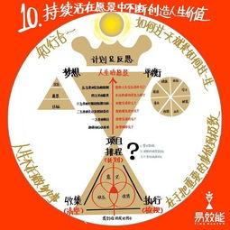 微头条的人生愿景,梦想与现实的交织之旅